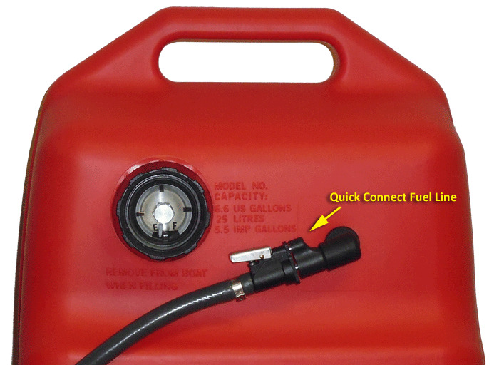 25 Litre OUTBOARD FUEL TANK JOHNSON FUEL LINE + GAUGE Boat Petrol